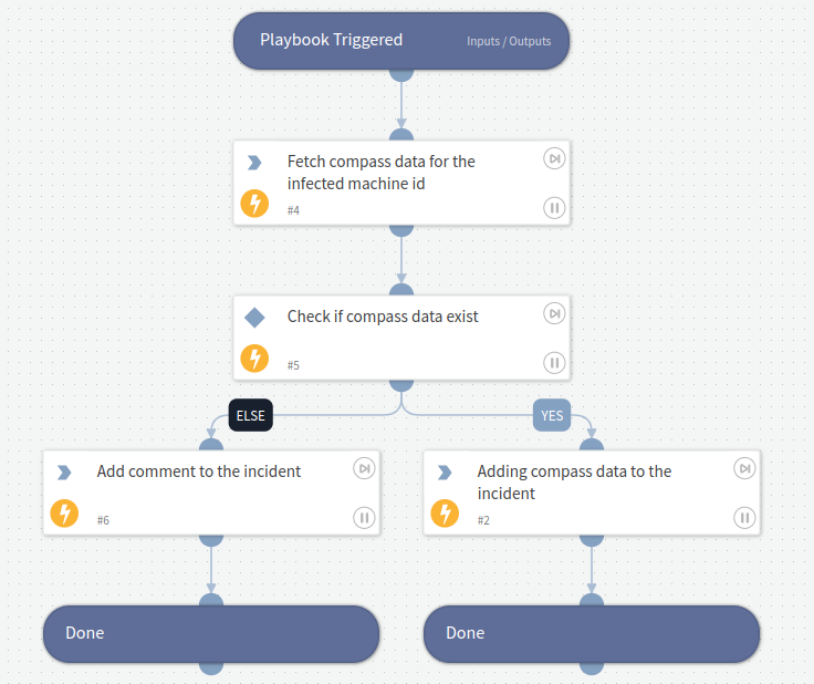 SpyCloud Malware